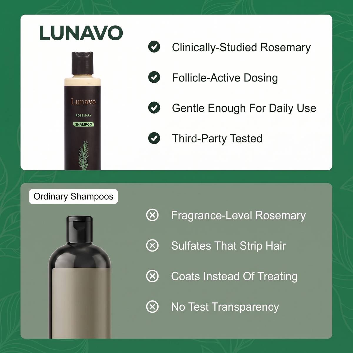 Lunavo® Rosemary Hair Growth Shampoo