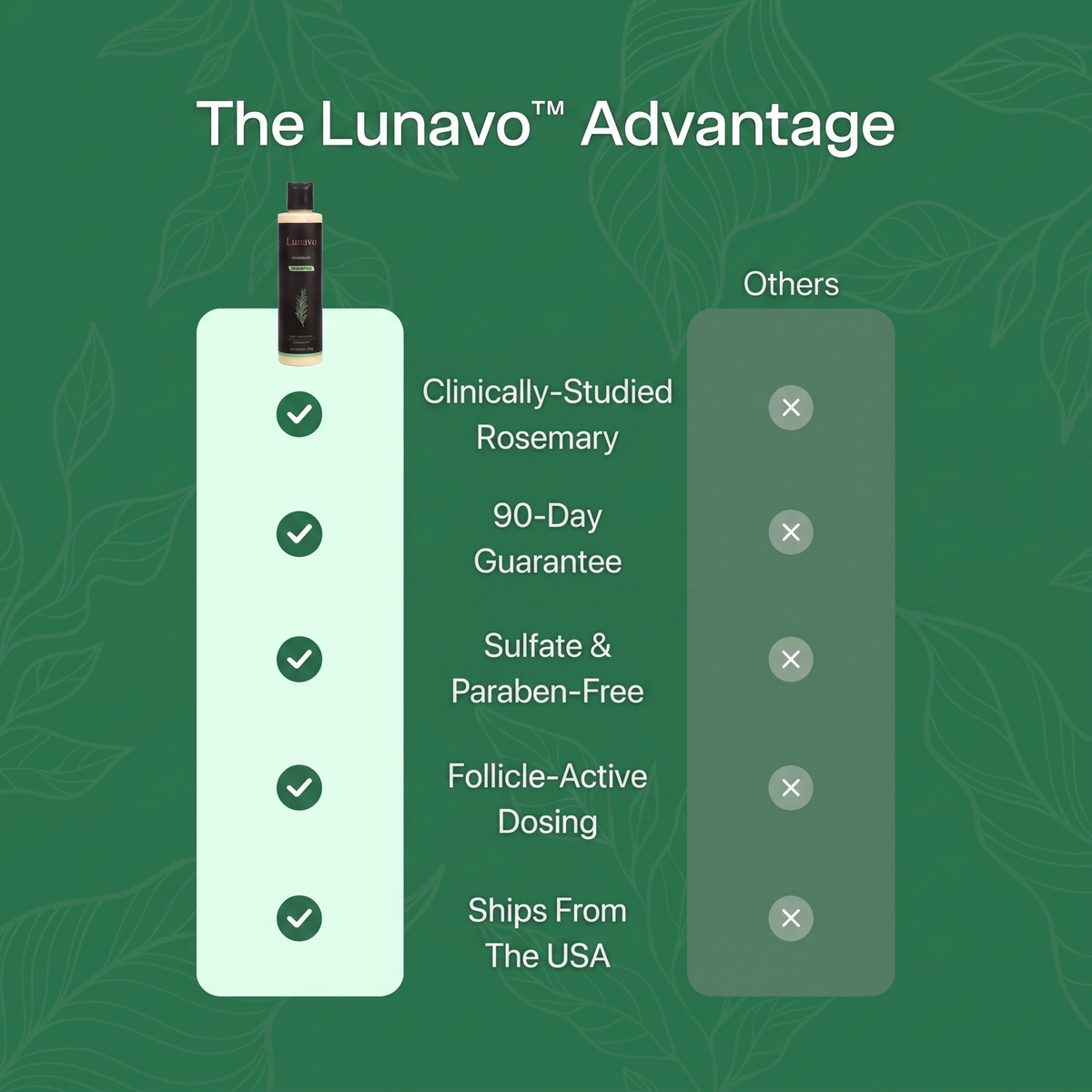 Lunavo® Rosemary Hair Growth Shampoo