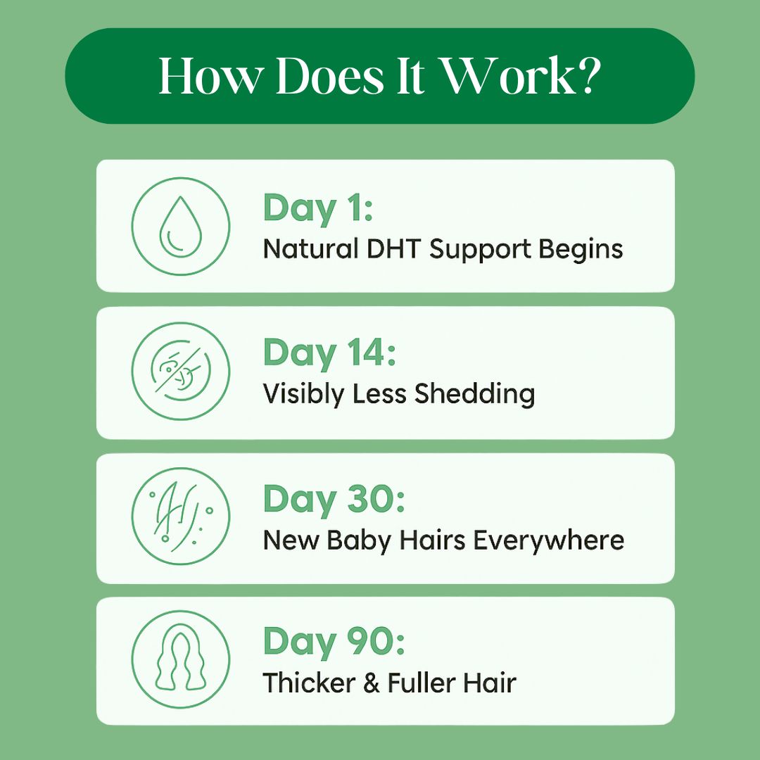 Anti-Hair Fall Shampoo