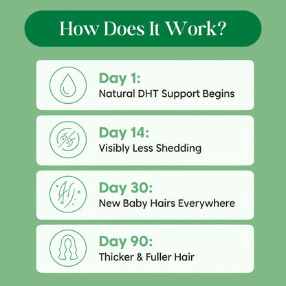 Anti-Hair Fall Shampoo
