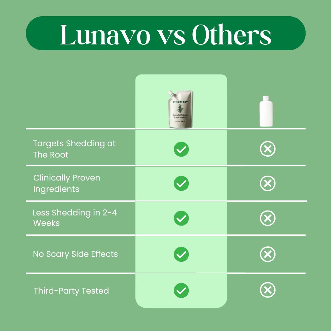 Hair Growth Shampoo for Thicker, Fuller Hair