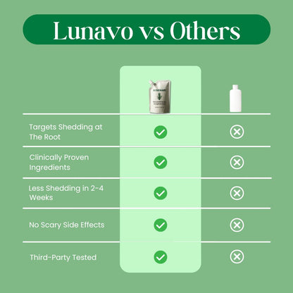 Hair Growth Shampoo for Thicker, Fuller Hair