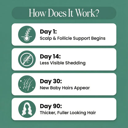 Hair Growth Shampoo For Thicker, Fuller Hair