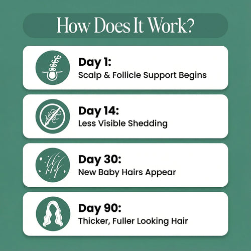Hair Growth Shampoo For Thicker, Fuller Hair