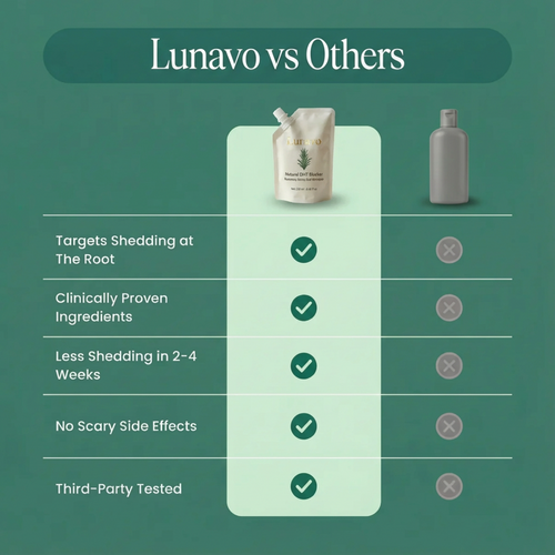 Lunavo® Rosemary & Amino Acid Shampoo