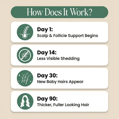 Hair Growth Shampoo For Thicker, Fuller Hair