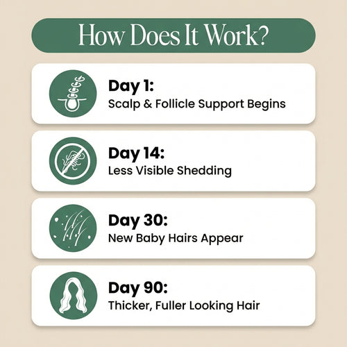 Hair Growth Shampoo For Thicker, Fuller Hair