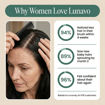 Hair Growth Shampoo For Thicker, Fuller Hair