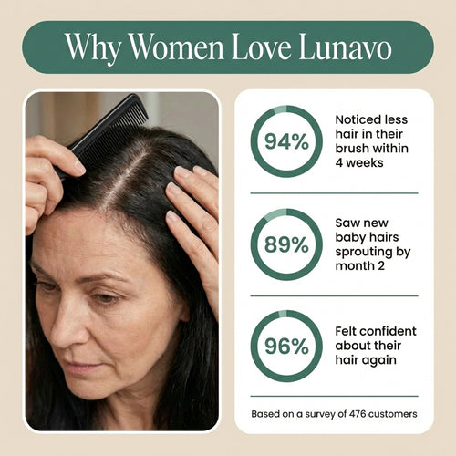 Hair Growth Shampoo For Thicker, Fuller Hair