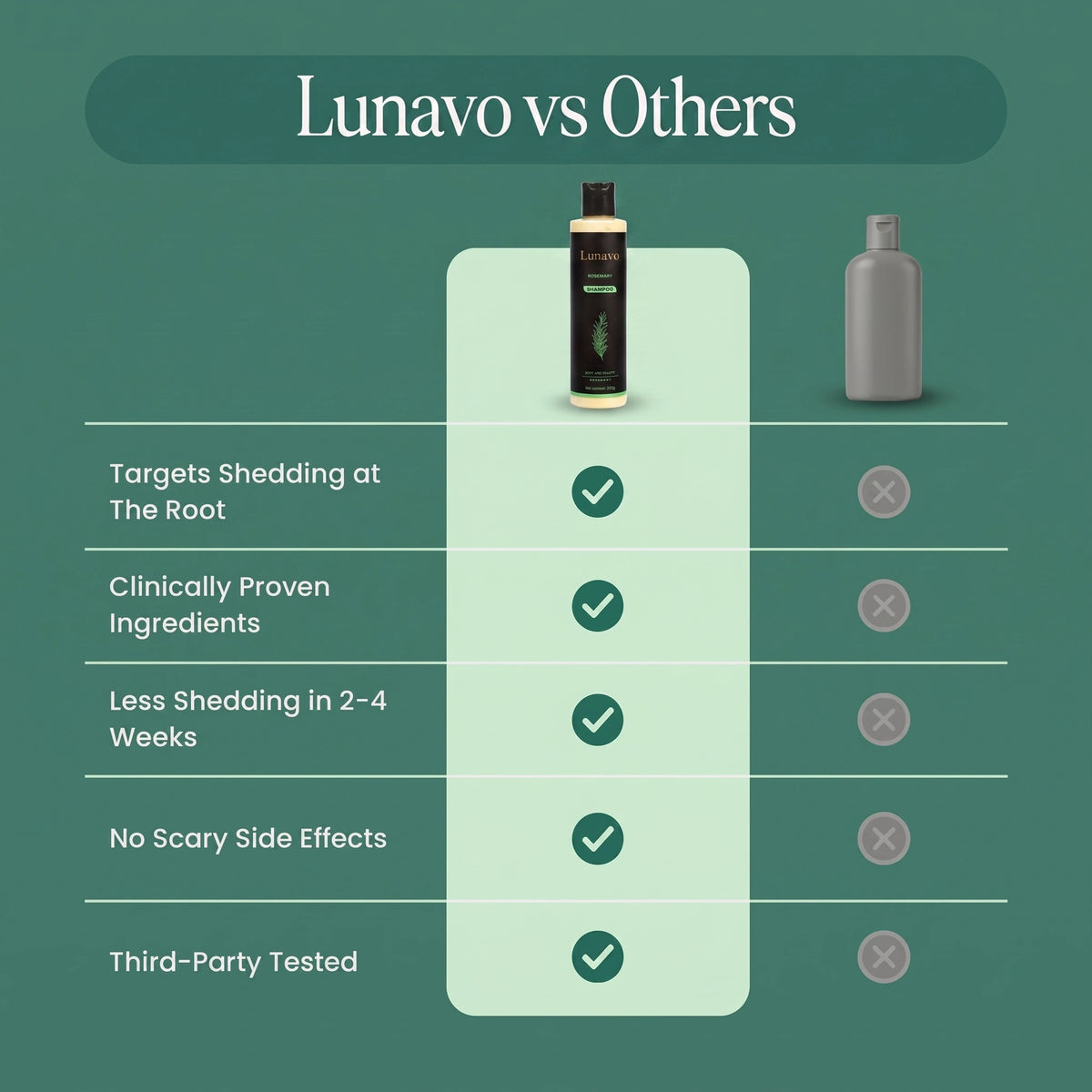Lunavo Rosemary Hair Growth Shampoo