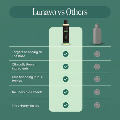 Lunavo Rosemary Hair Growth Shampoo
