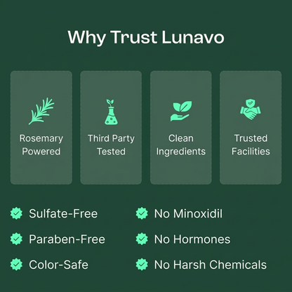 Why trust Lunavo - clean ingredients, third party tested